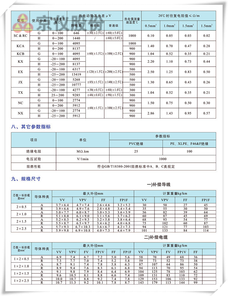 電力、補償電纜