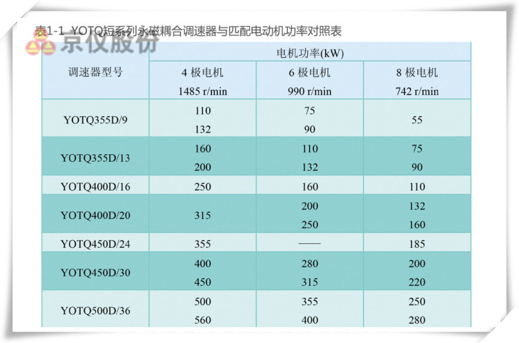 羞羞漫画成人漫画永磁耦合調速器