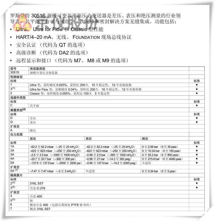 羅斯蒙特 3051S 規模可變共平麵壓力羞羞漫画WWW成人漫画樱