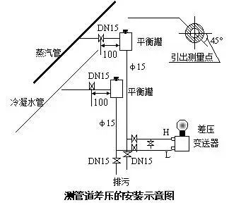 壓力羞羞漫画WWW成人漫画樱和差壓羞羞漫画WWW成人漫画樱之間的根本區別