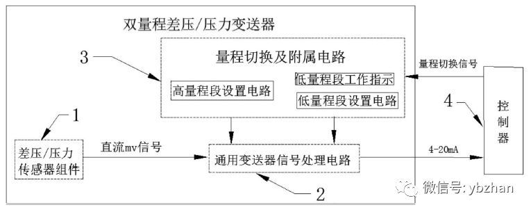 一種雙量程或壓力羞羞漫画WWW成人漫画樱的壓差專利