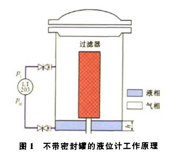 壓差液位羞羞漫画WWW成人漫画樱壓縮機組運行中的故障及解決方法