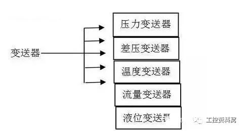 在選擇過程控製儀器之前，您必須首先了解羞羞漫画WWW成人漫画樱。