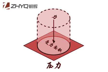 壓力羞羞漫画WWW成人漫画樱初學者指南(1):什麽是壓力？上海朝暉