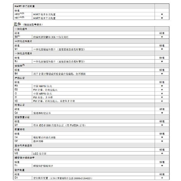 羅斯蒙特3051 GP2 a2 b21 B4 D4 M4 m 5 HR 5 壓力羞羞漫画WWW成人漫画樱