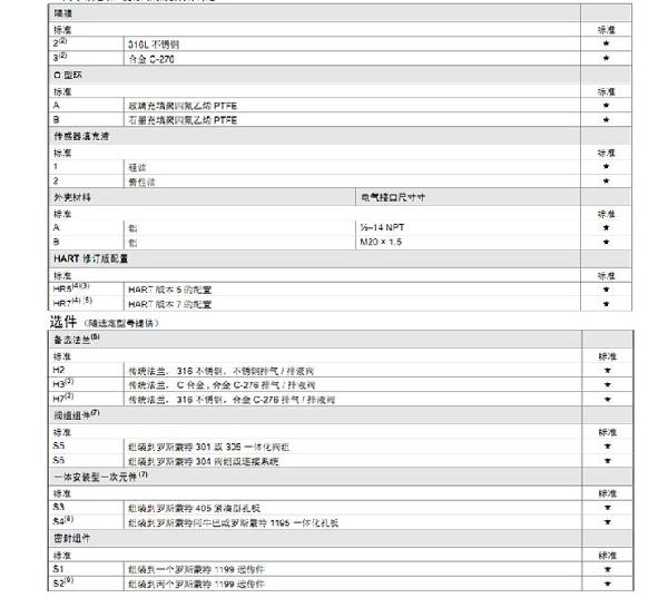 羅斯蒙特3051 GP2 a2 b21 B4 D4 M4 m 5 HR 5 壓力羞羞漫画WWW成人漫画樱