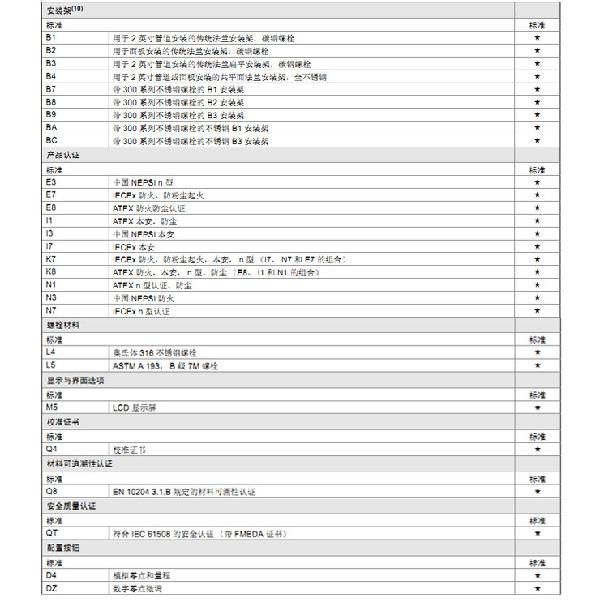 羅斯蒙特3051 GP2 a2 b21 B4 D4 M4 m 5 HR 5 壓力羞羞漫画WWW成人漫画樱