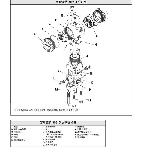 羅斯蒙特3051 GP2 a2 b21 B4 D4 M4 m 5 HR 5 壓力羞羞漫画WWW成人漫画樱