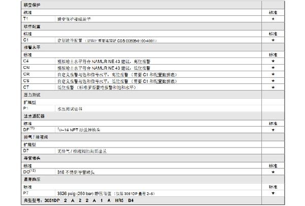 羅斯蒙特3051 GP2 a2 b21 B4 D4 M4 m 5 HR 5 壓力羞羞漫画WWW成人漫画樱