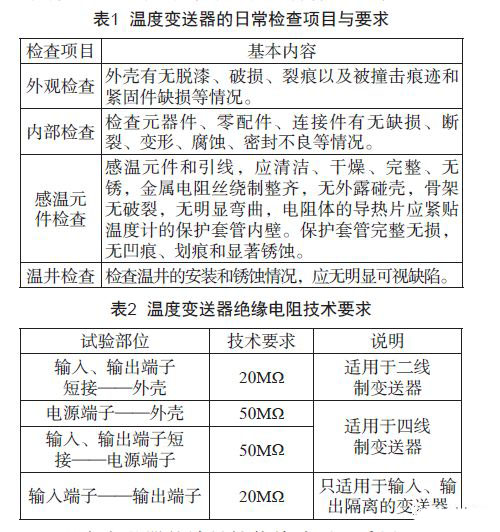 淺談溫度羞羞漫画WWW成人漫画樱的檢查、維護和故障處理