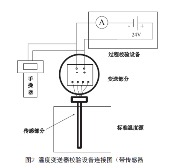 淺談溫度羞羞漫画WWW成人漫画樱的檢查、維護和故障處理