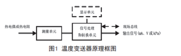 淺談溫度羞羞漫画WWW成人漫画樱的檢查、維護和故障處理