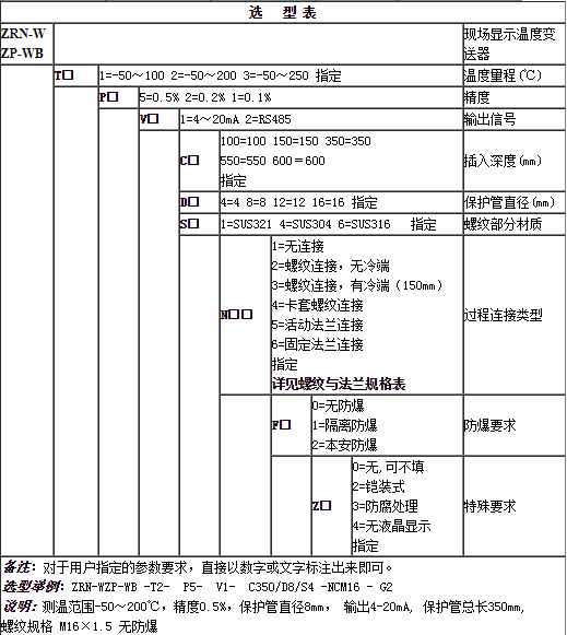 集成的分類和選擇溫度羞羞漫画WWW成人漫画樱