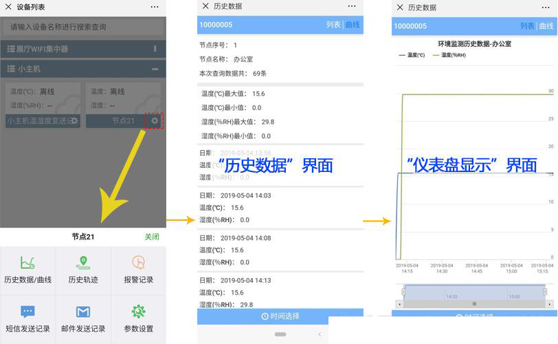 ——建達任可防水外殼GPRS溫濕度羞羞漫画WWW成人漫画樱的應用